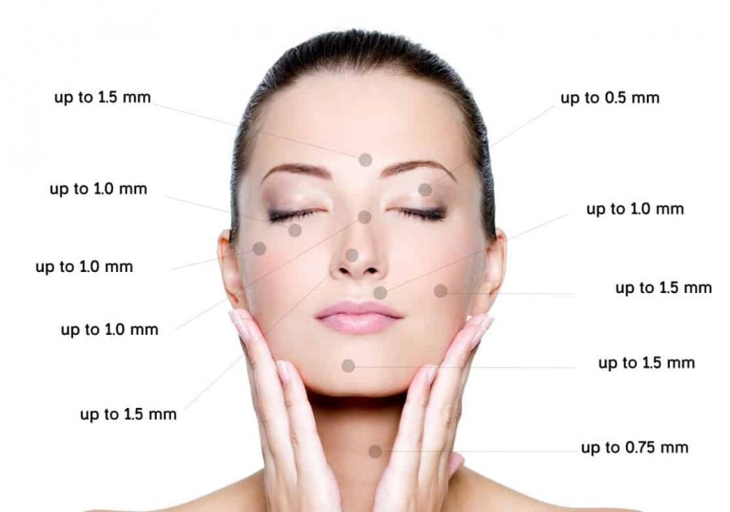 derma roller length recommentations